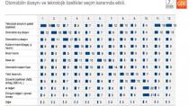 OYDER GFK ANKET SONUÇLARI-2014
