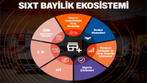 SIXT Türkiye'den ''kazan-kazan'' sistemine geçiş!